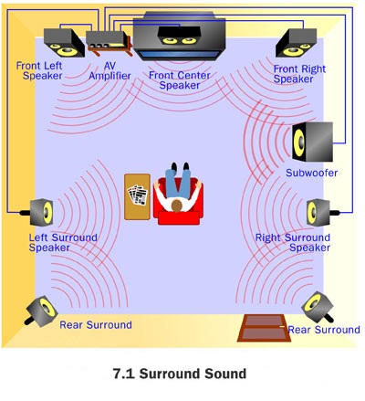 7.1-speaker-system